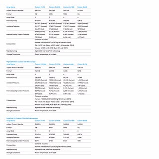Custom CGH & CGH+SNP Microarrays